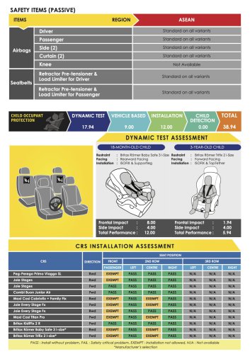MG S5, Zeekr X, BYD Seal, Suzuki Fronx awarded ASEAN NCAP five-star ratings in 2021-2025 protocol