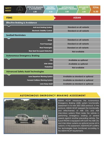 MG S5, Zeekr X, BYD Seal, Suzuki Fronx awarded ASEAN NCAP five-star ratings in 2021-2025 protocol