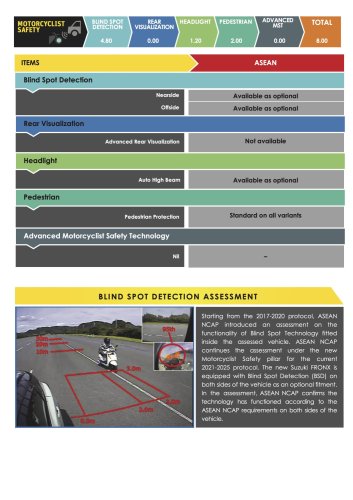 MG S5, Zeekr X, BYD Seal, Suzuki Fronx awarded ASEAN NCAP five-star ratings in 2021-2025 protocol