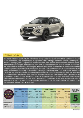MG S5, Zeekr X, BYD Seal, Suzuki Fronx awarded ASEAN NCAP five-star ratings in 2021-2025 protocol