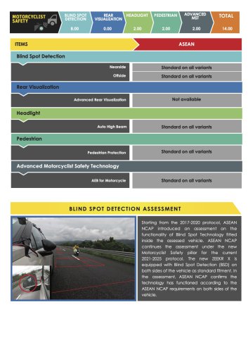 MG S5, Zeekr X, BYD Seal, Suzuki Fronx awarded ASEAN NCAP five-star ratings in 2021-2025 protocol
