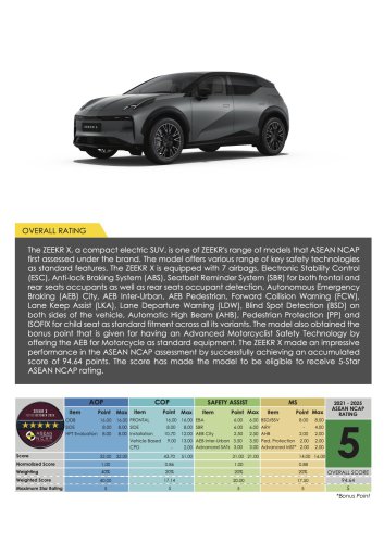MG S5, Zeekr X, BYD Seal, Suzuki Fronx awarded ASEAN NCAP five-star ratings in 2021-2025 protocol
