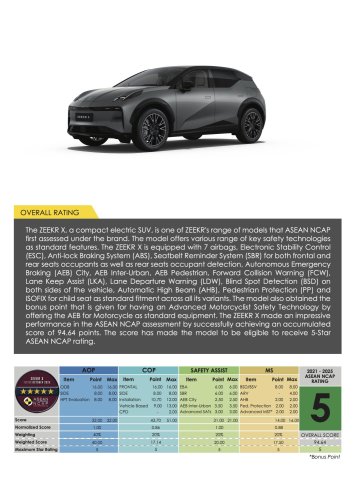MG S5, Zeekr X, BYD Seal, Suzuki Fronx awarded ASEAN NCAP five-star ratings in 2021-2025 protocol