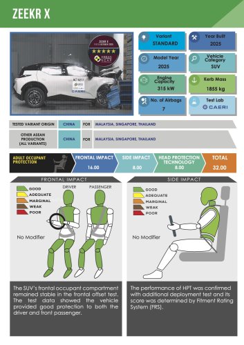 MG S5, Zeekr X, BYD Seal, Suzuki Fronx awarded ASEAN NCAP five-star ratings in 2021-2025 protocol
