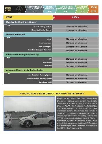 MG S5, Zeekr X, BYD Seal, Suzuki Fronx awarded ASEAN NCAP five-star ratings in 2021-2025 protocol