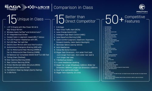 2026 Proton Saga MC3 Premium, Executive full details: 120 PS/150 Nm 1.5L, timing chain, 4AT or Punch CVT