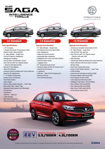 Proton, 2026 Proton Saga MC3 spec-by-spec breakdown – compare Standard, Executive and Premium variants