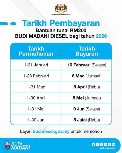 Budi Madani diesel RM200 monthly cash assistance – MoF announces schedule of payment dates for 2026