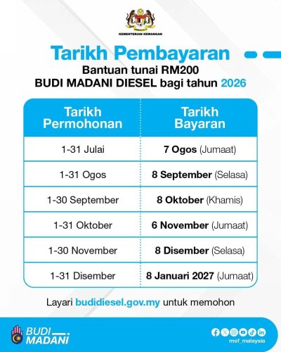 Budi Madani diesel RM200 monthly cash assistance – MoF announces schedule of payment dates for 2026
