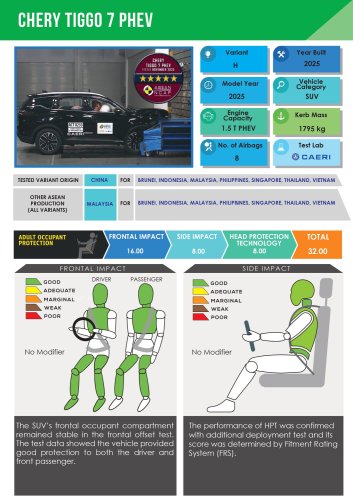 Chery, PHEV, Chery Tiggo 7 PHEV, iCaur V23 secure 5-star ASEAN NCAP safety rating under outgoing 2021-2025 protocol