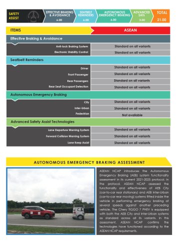 Chery, PHEV, Chery Tiggo 7 PHEV, iCaur V23 secure 5-star ASEAN NCAP safety rating under outgoing 2021-2025 protocol