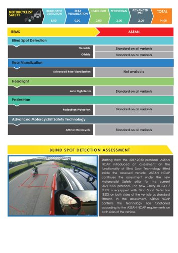 Chery, PHEV, Chery Tiggo 7 PHEV, iCaur V23 secure 5-star ASEAN NCAP safety rating under outgoing 2021-2025 protocol