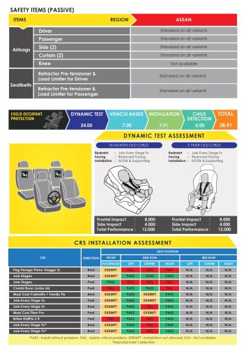 Forthing Friday EV, REEV – 5-star ASEAN NCAP rating