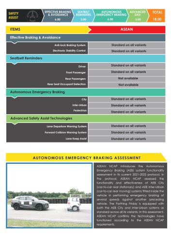Forthing Friday EV, REEV – 5-star ASEAN NCAP rating