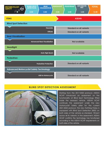 Forthing Friday EV, REEV – 5-star ASEAN NCAP rating