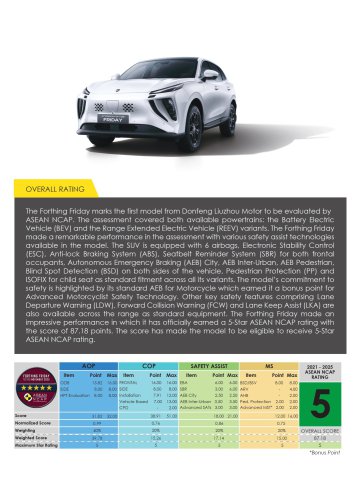 Forthing Friday EV, REEV – 5-star ASEAN NCAP rating