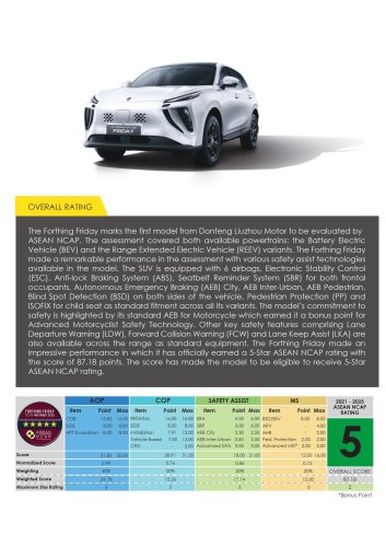Forthing Friday EV, REEV – 5-star ASEAN NCAP rating