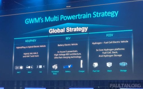 GWM, Haval, PHEV, AWD, Exploring GWM’s Hi4 hybrid all-wheel drive – Tank 500 Hi4-T and Haval H6 PHEV AWD sampled in Australia