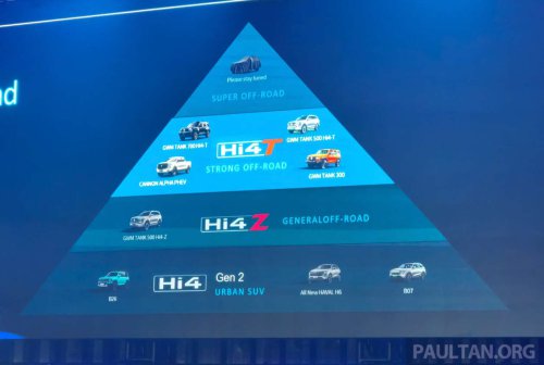 Exploring GWM’s Hi4 hybrid all-wheel drive – Tank 500 Hi4-T and Haval H6 PHEV AWD sampled in Australia