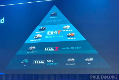 GWM, Haval, PHEV, AWD, Exploring GWM’s Hi4 hybrid all-wheel drive – Tank 500 Hi4-T and Haval H6 PHEV AWD sampled in Australia