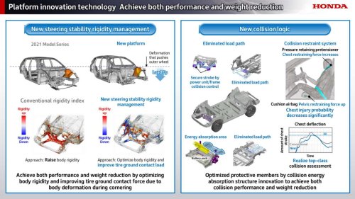 Honda, Honda CR-V, Honda e, Honda CR-V Hybrid, Honda next-gen mid-size platform for Civic/CR-V and new mid-size e:HEV hybrid system sampled in Japan