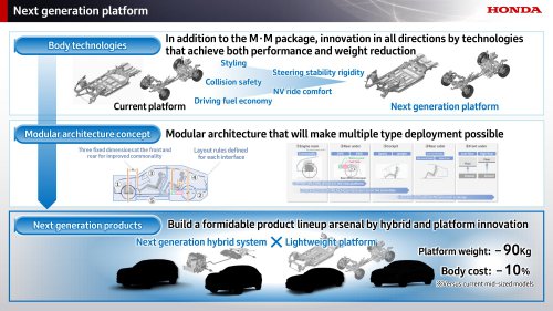 Honda next-gen mid-size platform for Civic/CR-V and new mid-size e:HEV hybrid system sampled in Japan