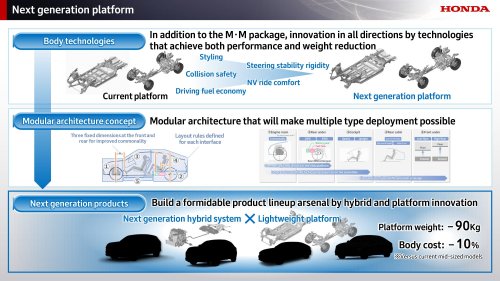 Honda next-gen mid-size platform for Civic/CR-V and new mid-size e:HEV hybrid system sampled in Japan
