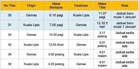 KTM, KTM adds southern ETS, East Coast shuttle services, Pdg Besar-Segamat to extend to JB Sentral from Jan 1