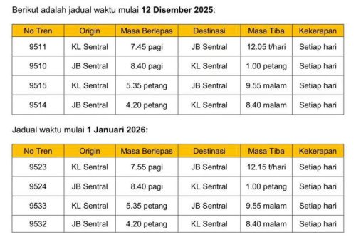 KTM, KTM ETS train to JB Sentral starts on Dec 12 – tickets open for sale today from RM82, 30% off till Jan 11