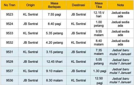 KTM, KTM adds southern ETS, East Coast shuttle services, Pdg Besar-Segamat to extend to JB Sentral from Jan 1