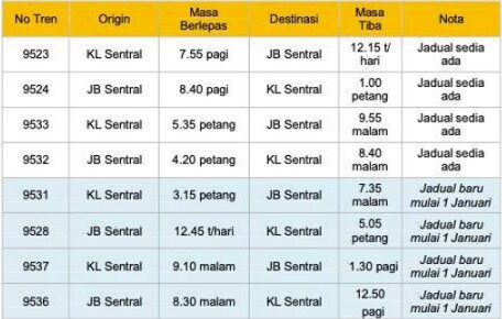 KTM, KTM adds southern ETS, East Coast shuttle services, Pdg Besar-Segamat to extend to JB Sentral from Jan 1
