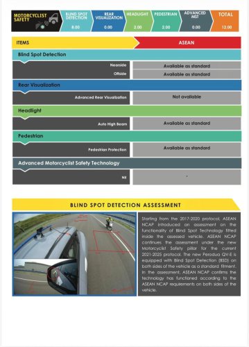 Perodua QV-E EV scores 5-star ASEAN NCAP rating – 88.36 pts beats Toyota Yaris Cross a.k.a. P2 Nexis/Traz