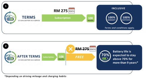 Perodua QV-E – automaker increases PSSB sales outlets collecting bookings for the EV from nine to 34