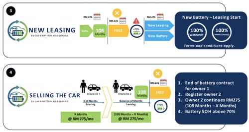 Perodua QV-E – automaker increases PSSB sales outlets collecting bookings for the EV from nine to 34