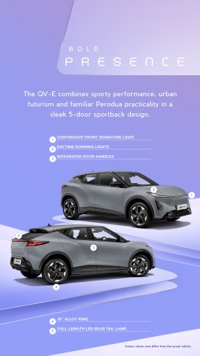 Perodua QV-E EV scores 5-star ASEAN NCAP rating – 88.36 pts beats Toyota Yaris Cross a.k.a. P2 Nexis/Traz