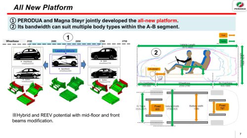 Next Perodua EV models may adopt battery swapping tech – solution for those in condos and flats