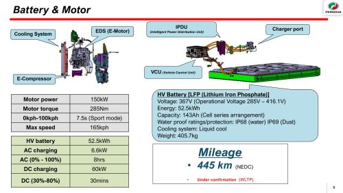 Perodua QV-E EV scores 5-star ASEAN NCAP rating – 88.36 pts beats Toyota Yaris Cross a.k.a. P2 Nexis/Traz