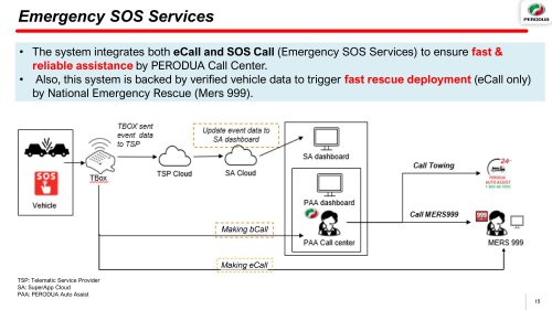 Perodua QV-E launched – first homegrown EV, Magna Steyr input, 0-100 7.5s, 445 km NEDC range, RM80k