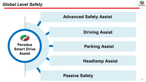 Perodua QV-E EV scores 5-star ASEAN NCAP rating – 88.36 pts beats Toyota Yaris Cross a.k.a. P2 Nexis/Traz