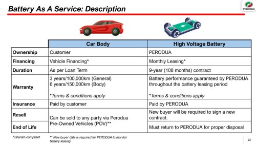 Battery, Perodua QV-E battery leasing – why BaaS, and how it guarantees future RV and ensures sustainability