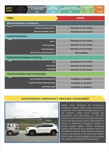 New Perodua Traz scores 5-star ASEAN NCAP rating