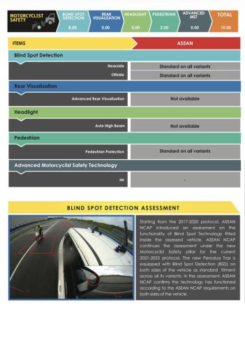 New Perodua Traz scores 5-star ASEAN NCAP rating