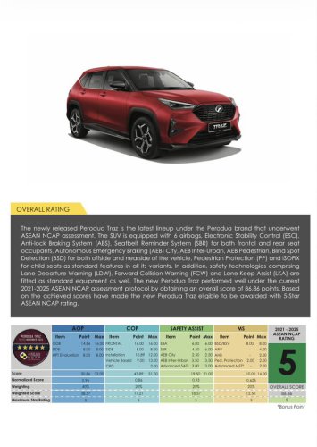 New Perodua Traz scores 5-star ASEAN NCAP rating