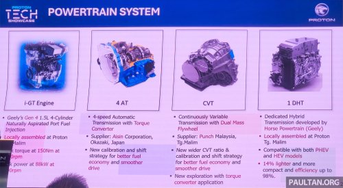 Proton, SUV, Proton AMA02, AMA05, AMA06 future models planned on modular platform – SUV, MPV, hybrid, under RM80k
