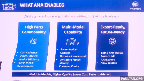 Proton AMA capable of 5-star ASEAN NCAP, Level 2 ADAS – meets Euro NCAP, exports to Europe possible