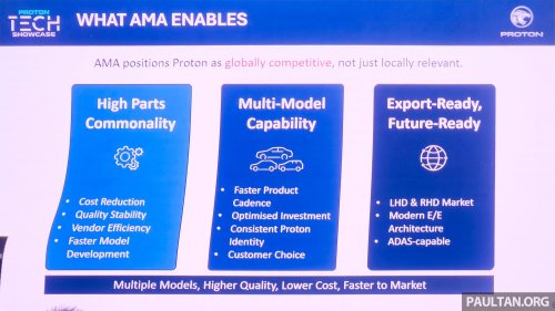 Proton AMA02, AMA05, AMA06 future models planned on modular platform – SUV, MPV, hybrid, under RM80k