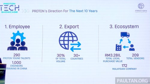 Proton, Proton sets 2030 targets – double sales to 330k, 30% hybrids and EVs, 30% exports; 500k sales by 2035