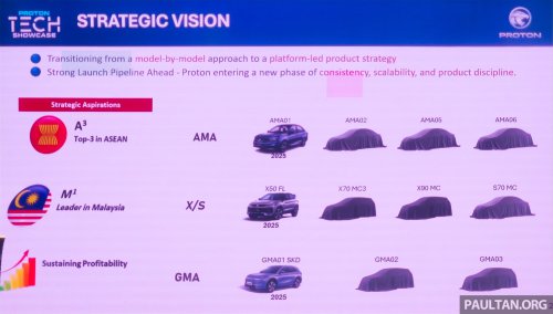 Proton AMA capable of 5-star ASEAN NCAP, Level 2 ADAS – meets Euro NCAP, exports to Europe possible