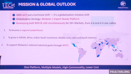 Proton AMA capable of 5-star ASEAN NCAP, Level 2 ADAS – meets Euro NCAP, exports to Europe possible
