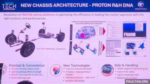 Proton, SUV, Proton AMA02, AMA05, AMA06 future models planned on modular platform – SUV, MPV, hybrid, under RM80k